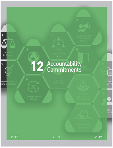 MIO-ECSDE’ 2021 Accountability Report